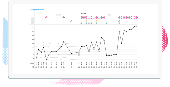 Run Chart vs Control Chart